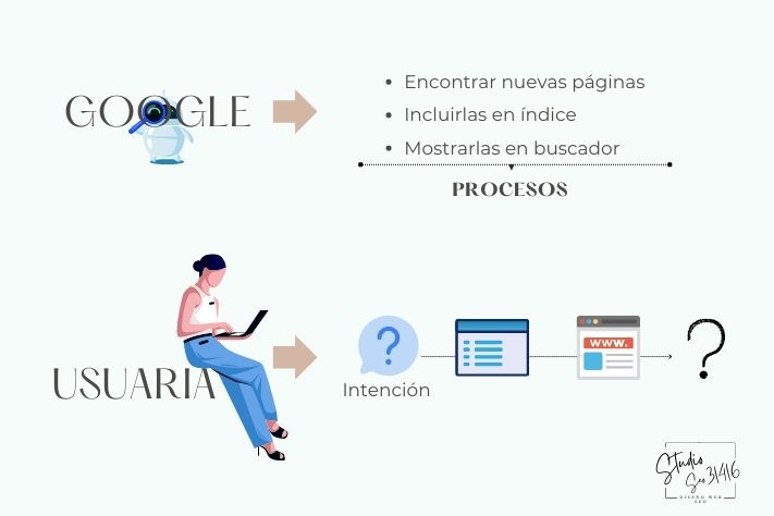 procesos-google-posicionamiento-web-jaen